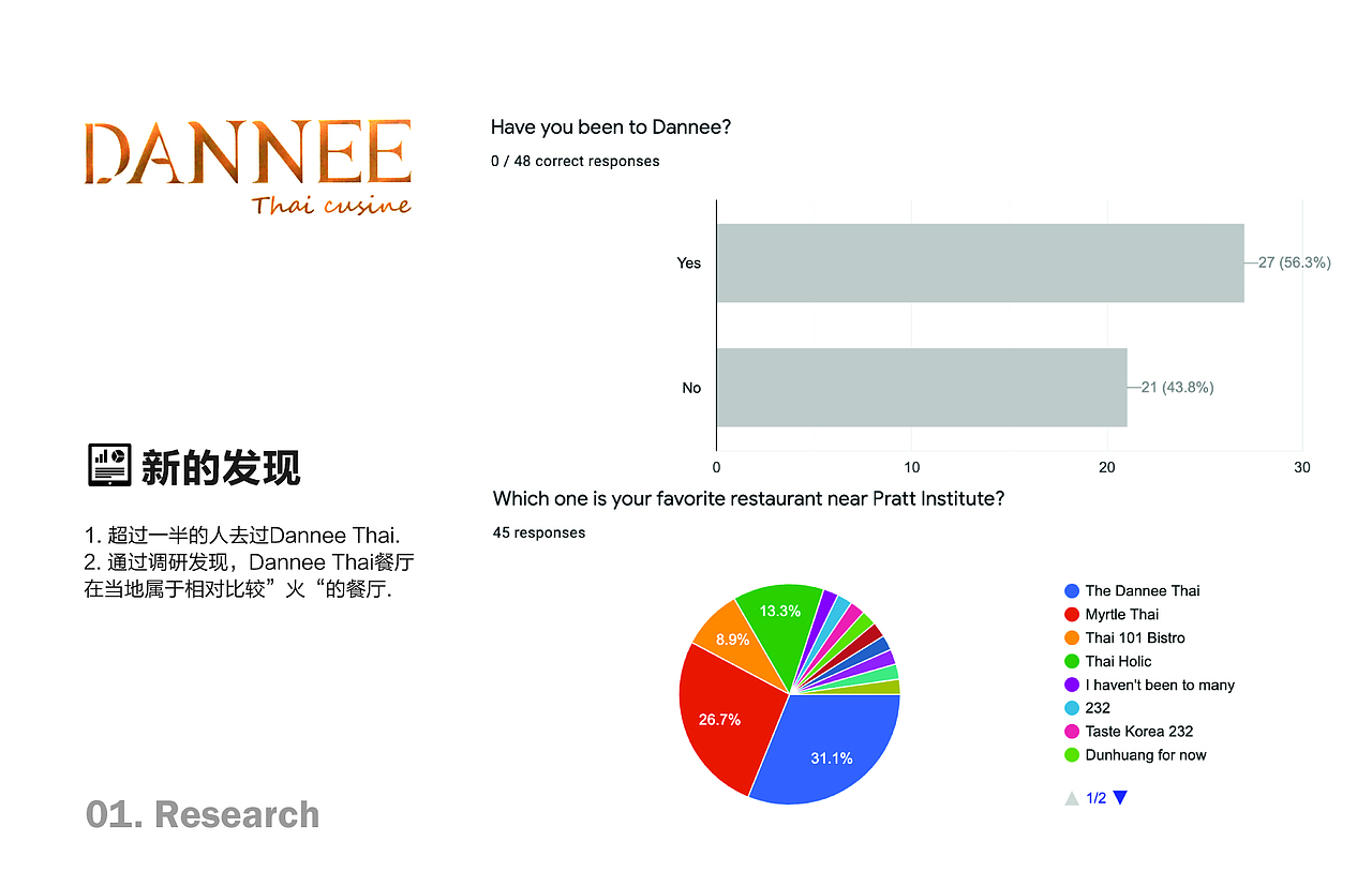泰国餐厅Danne 品牌设计