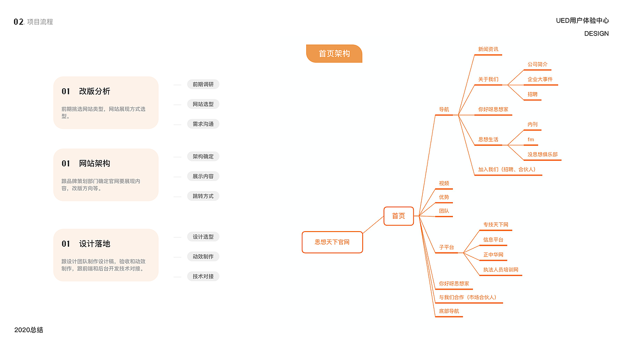 2020交互作品集（图ZMjMwMTQ2ODUy） - 交互/UE - 站酷设计师UX常小灏原创素材 - 站酷ZCOOL