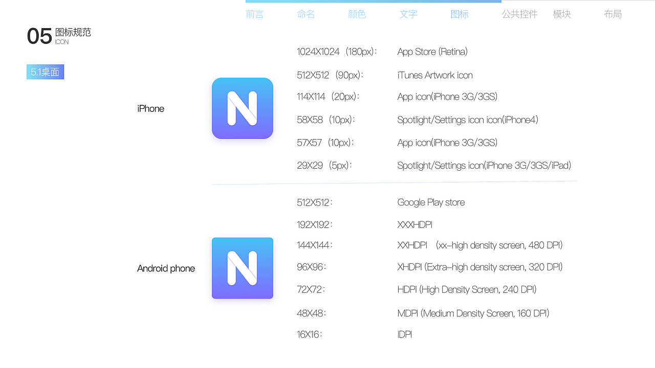 新零售APP UI设计规范（图ZODczODA0MDg=） - APP界面 - 站酷设计师aosgu0623原创素材 - 站酷ZCOOL
