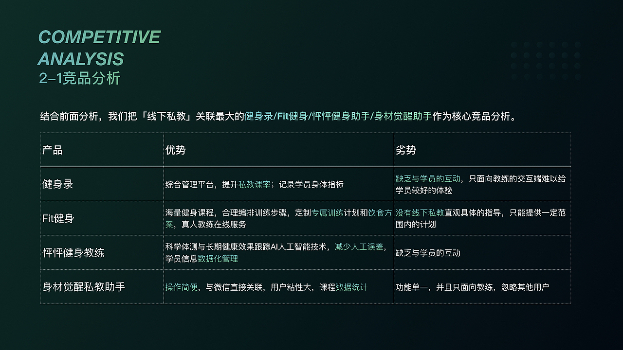 FAITH FITNESS 视觉设计