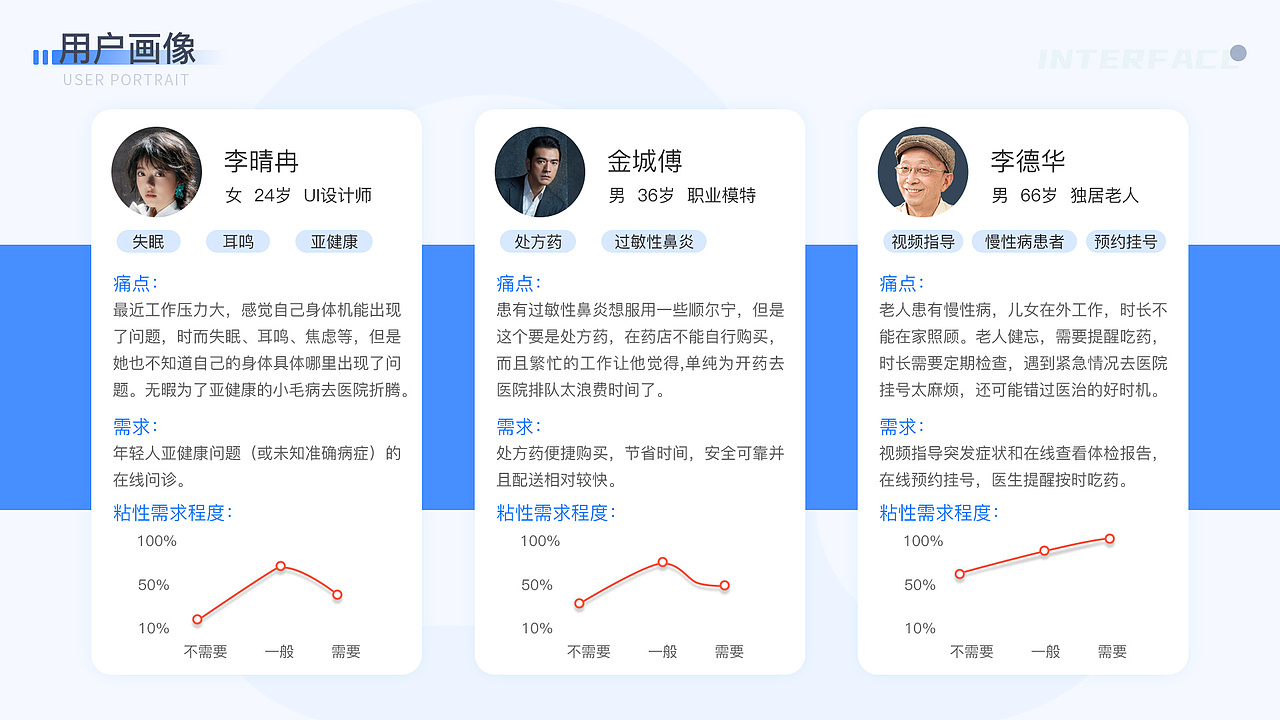 医疗、学习APP（图ZMjA4NDY0NjUy） - APP界面 - 站酷设计师箜箜Life原创素材 - 站酷ZCOOL