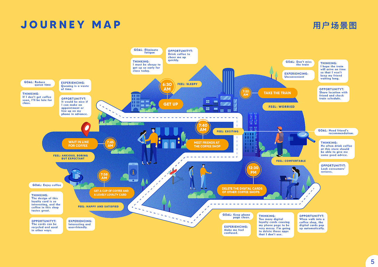 交互设计作品集（图ZMjE5NTU3NjU2） - 交互/UE - 站酷设计师CHingCee原创素材 - 站酷ZCOOL