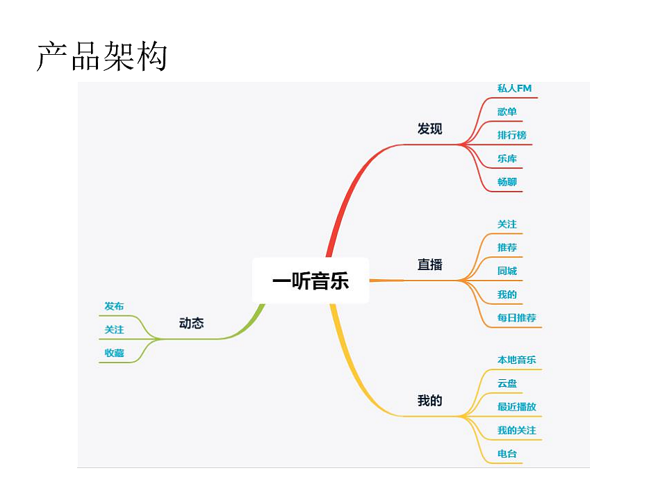 一听音乐APP（图ZMjMwMjE4OTg4） - APP界面 - 站酷设计师点点h原创素材 - 站酷ZCOOL