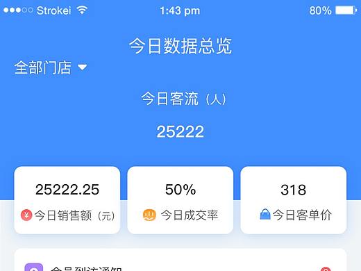 AI门店数据管理