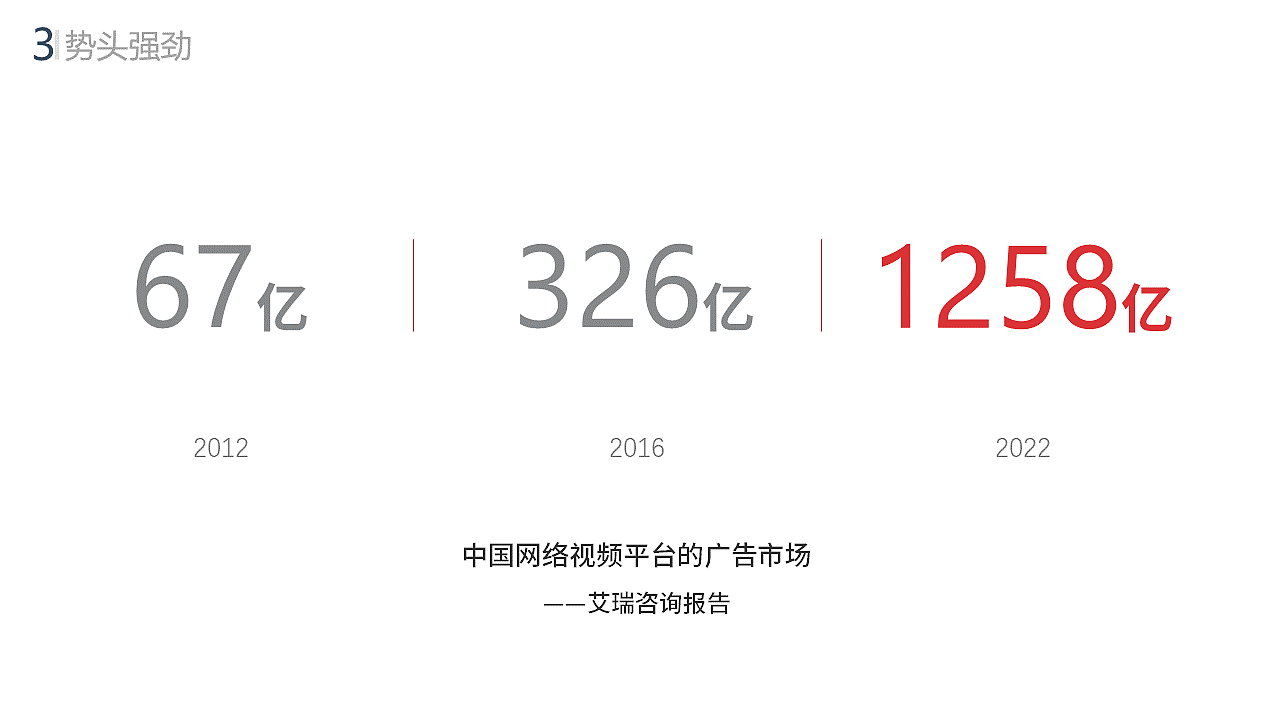 PPT作品：爱奇艺的发展之路（图ZMjExODQ4NTEy） - PPT/Keynote - 站酷设计师胡义泉原创素材 - 站酷ZCOOL