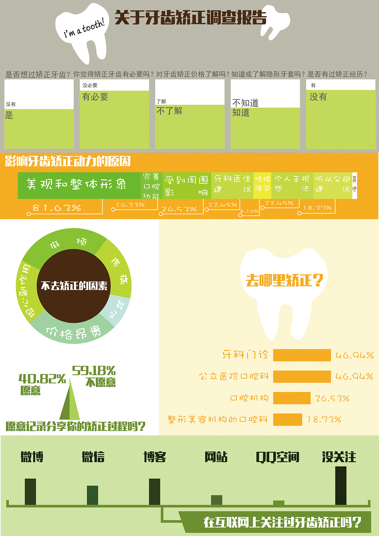 信息设计练习（图ZMTg5MzAwMTY=） - 信息图表 - 站酷设计师小凉快原创素材 - 站酷ZCOOL