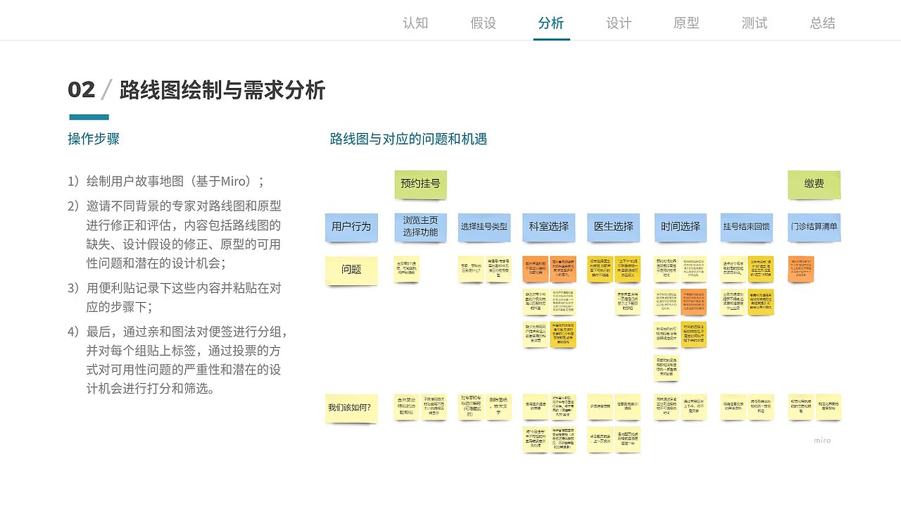 以用户为中心的医院自助挂号机界面优化设计（图ZMTg5NTM5MDA0） - 软件界面 - 站酷设计师Ethan_Peng原创素材 - 站酷ZCOOL