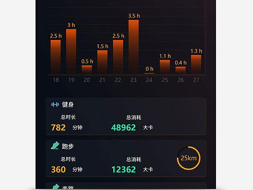 UI界面练习