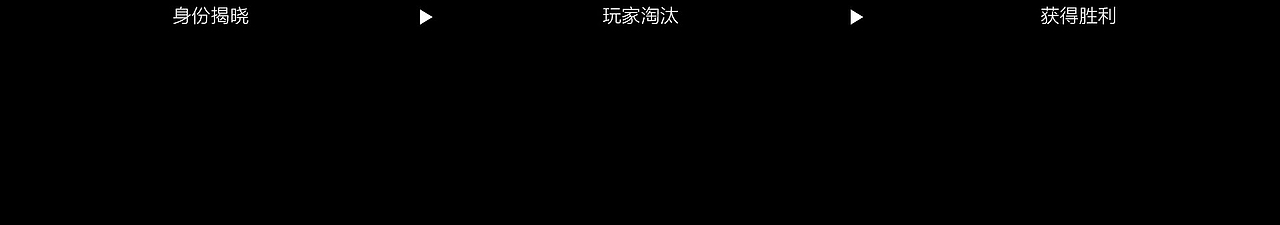 狼人杀游戏动效（图ZMjcyMTA0NDUy） - APP界面 - 站酷设计师GNine原创素材 - 站酷ZCOOL