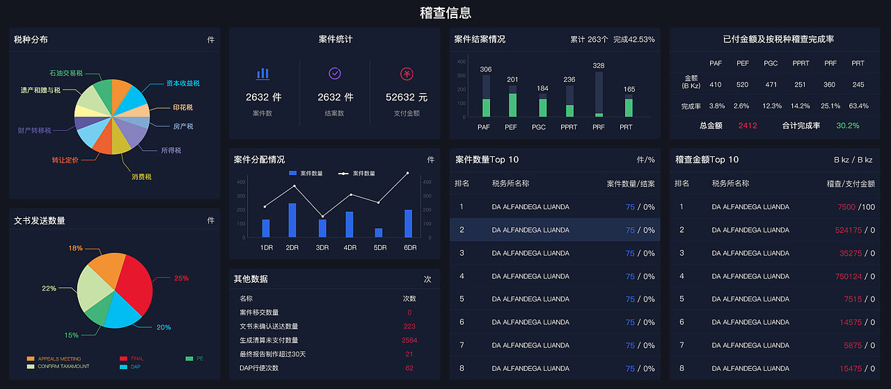 后台统计页面展示效果图