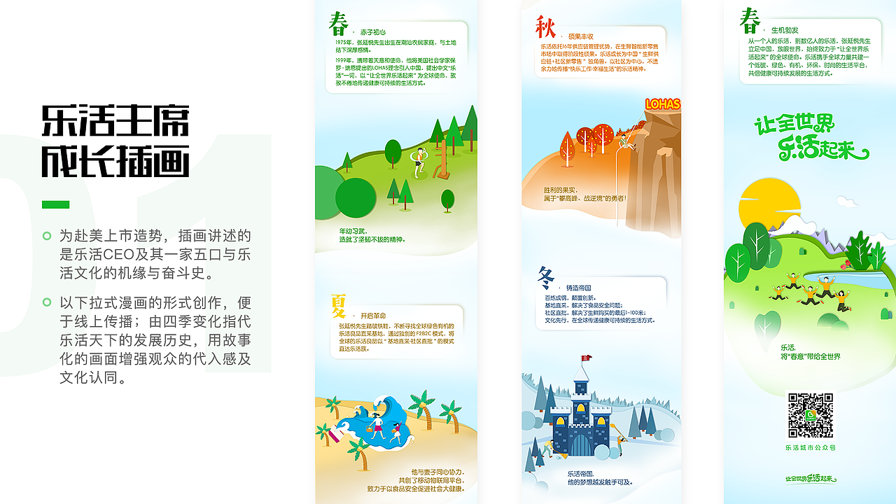 2018-2020 Sevonne作品集