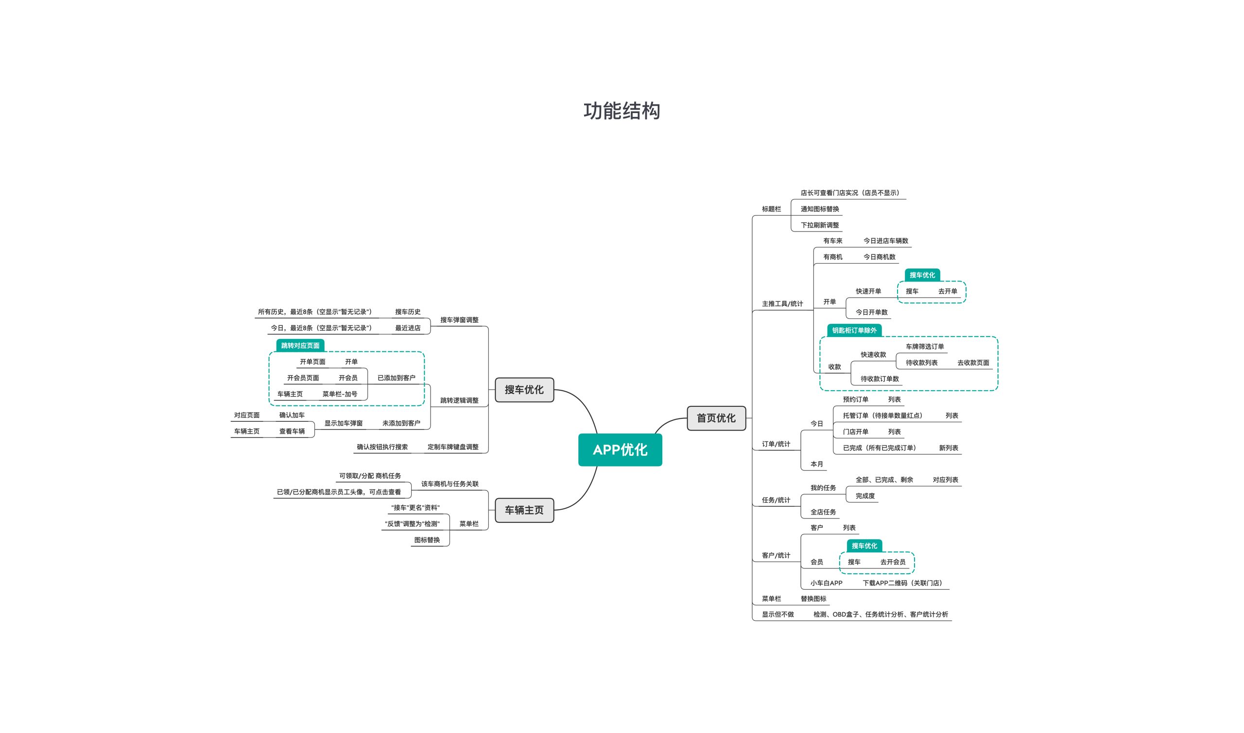 汽车后市场APP|V0.9.5首页优化|V0.9任务|工作回顾(图ZMjc0ODU4NzQ4) - APP界面 - 站酷设计师陈兵BEAN原创素材 - 站酷ZCOOL