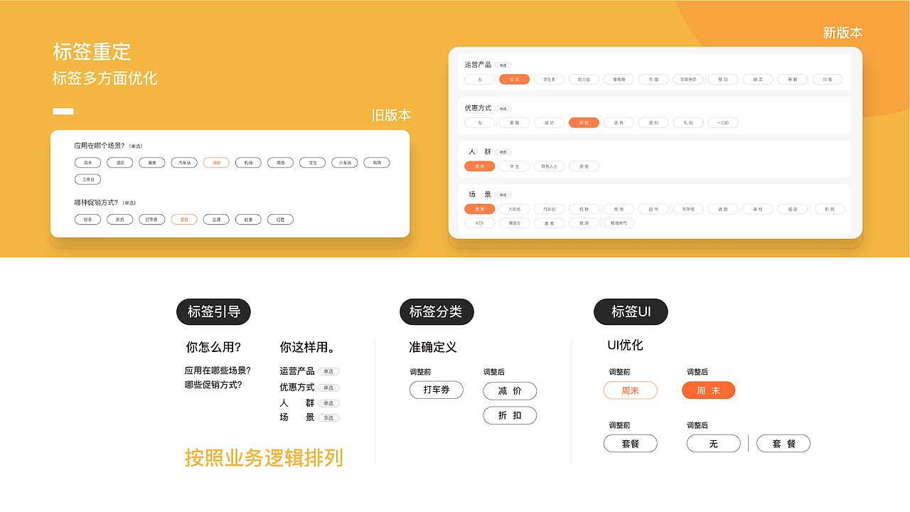 组件化弹窗设计（图ZMjE3NTI2ODk2） - 其他UI - 站酷设计师火山灿灿原创素材 - 站酷ZCOOL