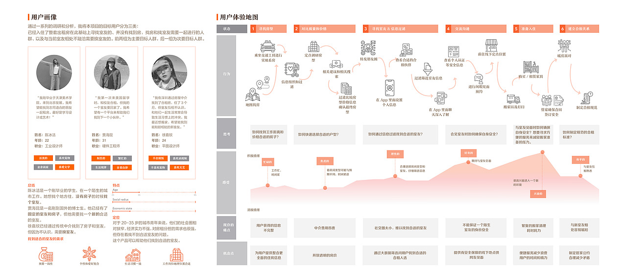Paralink“平行连接” 年轻人合租平台设计（图ZMjU4MzEwMzI4） - 交互/UE - 站酷设计师YunongWu原创素材 - 站酷ZCOOL