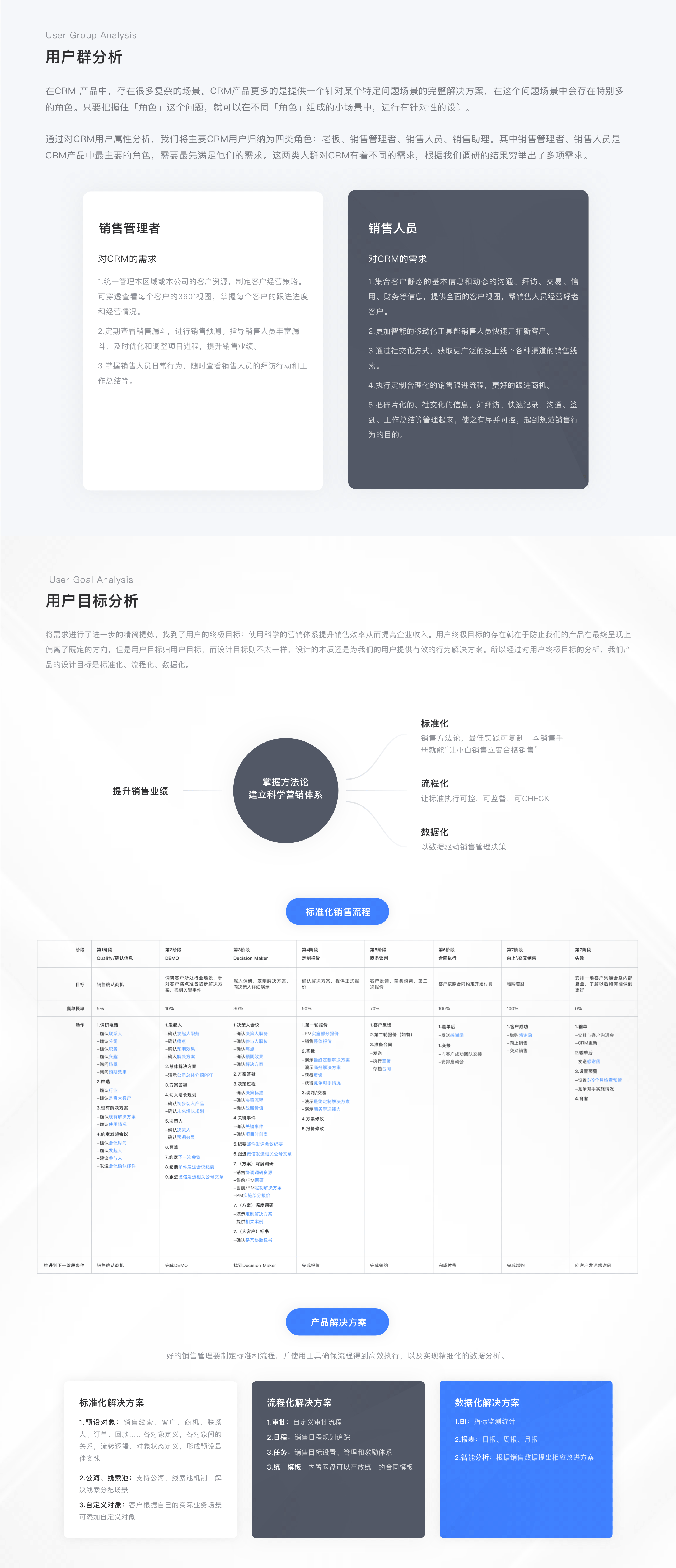 沃客CRM-专业的移动CRM（图ZMjAxMjY4NjA4） - APP界面 - 站酷设计师Yone杨原创素材 - 站酷ZCOOL