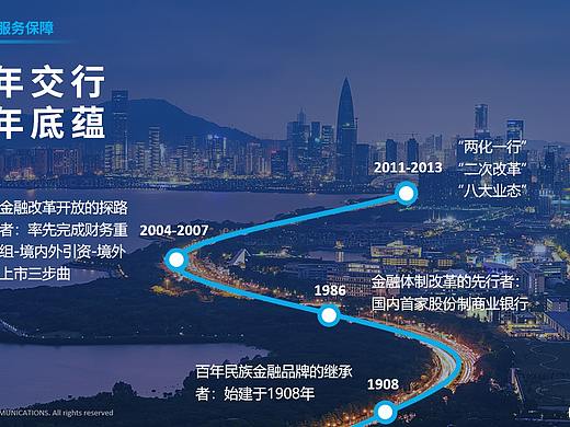 交通银行（前海分行）介绍-商务风格PPT