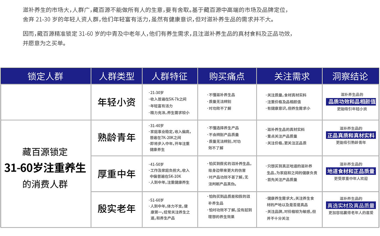 藏百源全案品牌策划服务