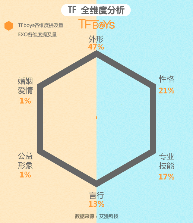 TFboys VS EXO 下篇（图ZMTk4Mjk5OTY=） - 信息图表 - 站酷设计师范小贱原创素材 - 站酷ZCOOL
