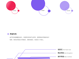 山羊家居后臺管理系統(tǒng)-UI設(shè)計(jì)