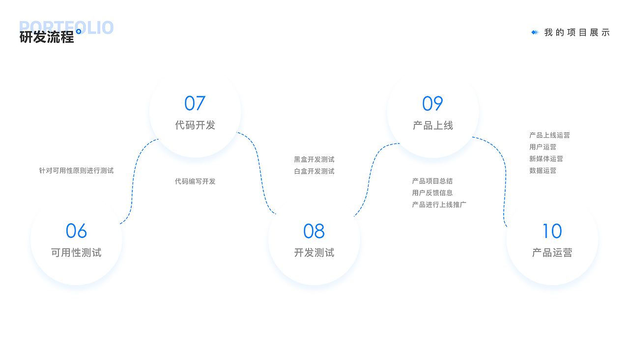 农产品电商类APP