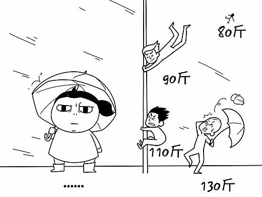 曾经的那个胖子