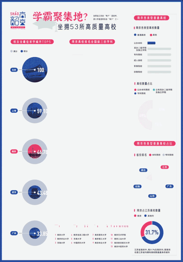《韶韶南京》视觉信息设计