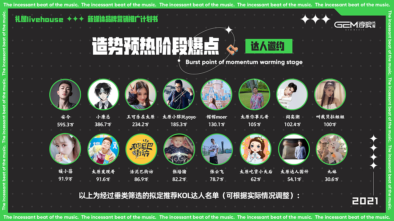 礼屋livehouse-新媒体品牌营销推广ppt