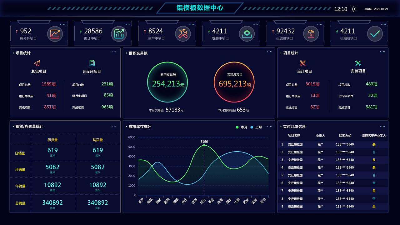 数据可视化大屏整理|网页|其他网页|赫安乐梧 - 原创作品 - 站酷 (zco