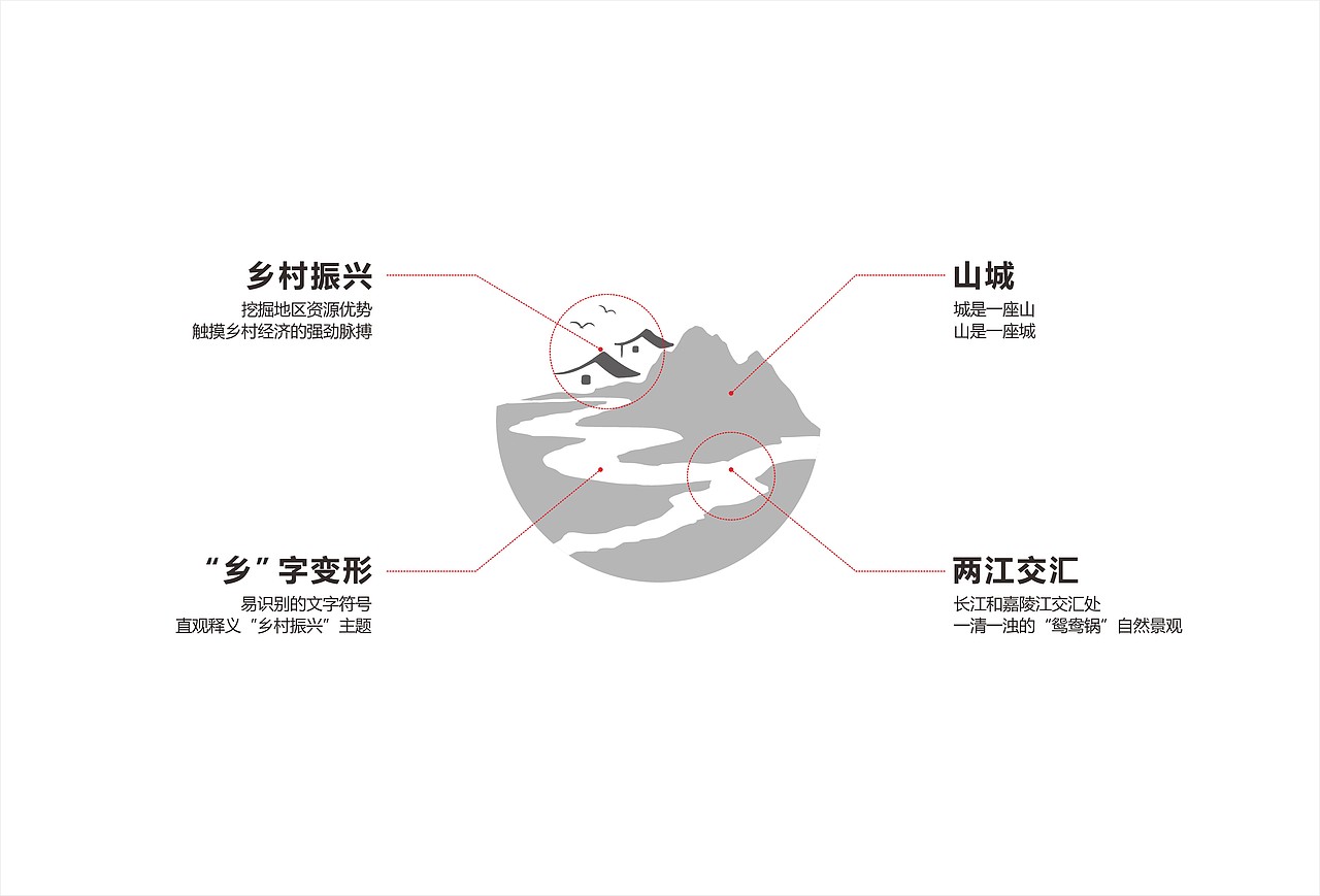 乡村振兴创意 logo设计