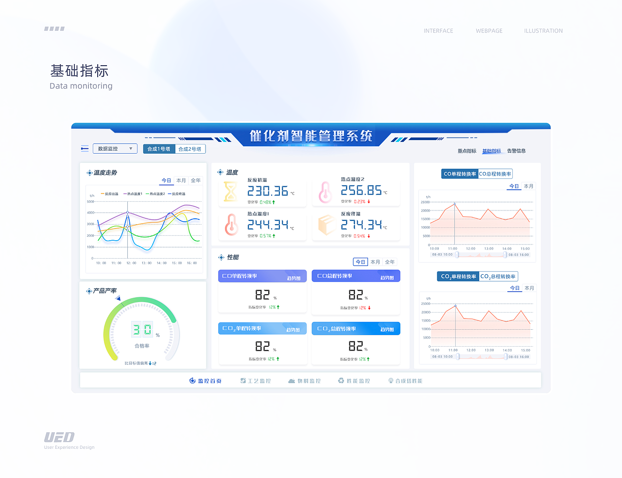 UI作品集（图ZMzExMzUxMzQ4） - 软件界面 - 站酷设计师Sunny思思思思原创素材 - 站酷ZCOOL