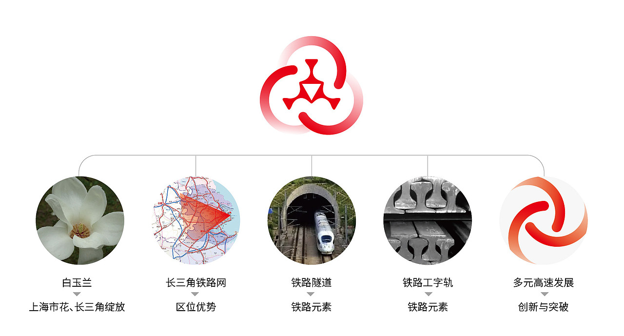 长三角铁路文创品牌LOGO（图ZMzM1MzgzNTg4） - Logo - 站酷设计师视觉知原创素材 - 站酷ZCOOL