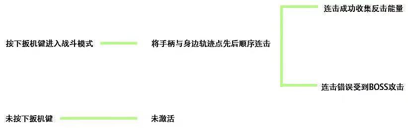 江南大学本科毕业设计-《佛系运动 》VR互动游戏（图ZMjYwMTgwMTMy） - 独立游戏 - 站酷设计师凡帆烦原创素材 - 站酷ZCOOL
