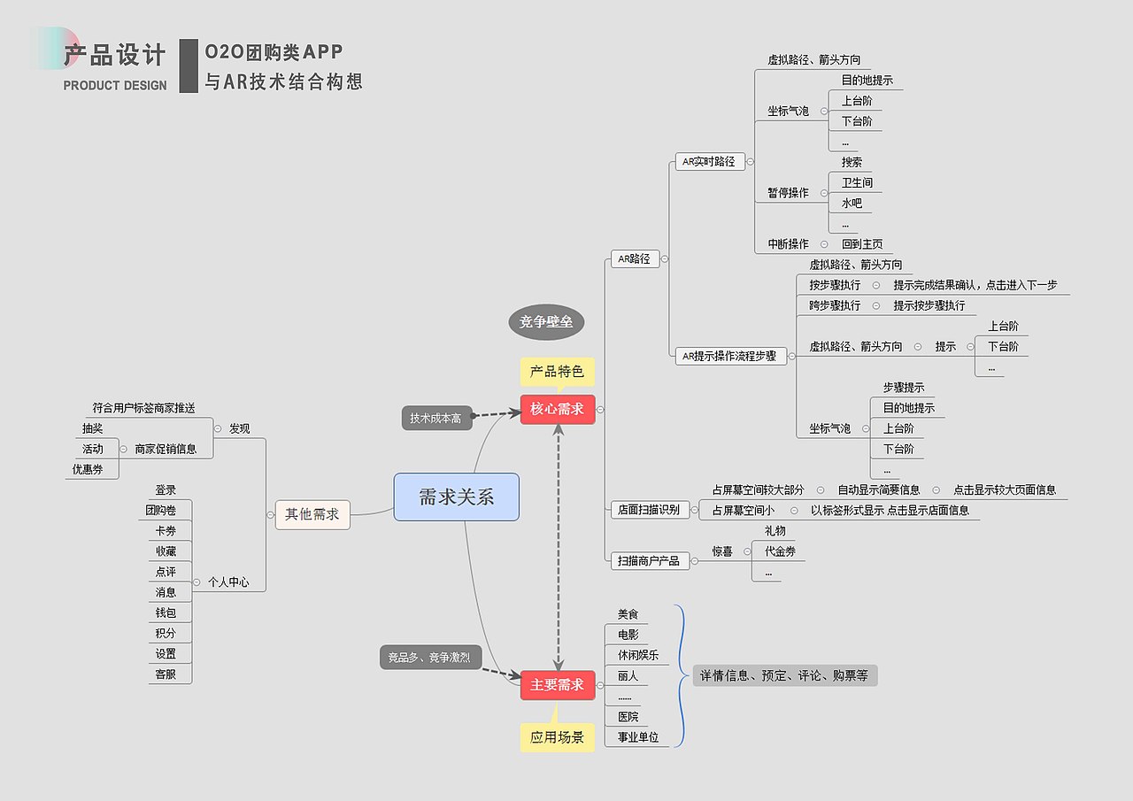 作品集（图ZNTc4MDY1ODA=） - 交互/UE - 站酷设计师wjue1993原创素材 - 站酷ZCOOL