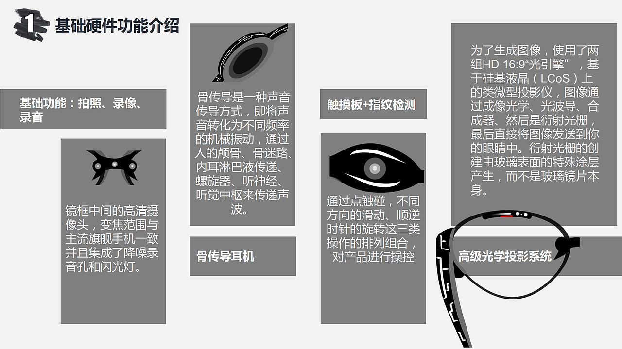 mr智能眼镜（图ZMTE1NTE4ODY4） - 电子产品 - 站酷设计师三步一颠儿原创素材 - 站酷ZCOOL
