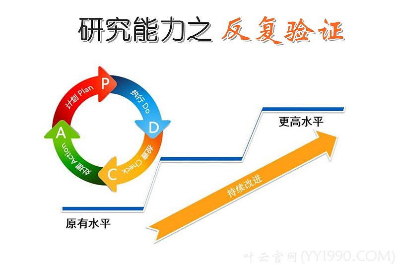 【yy日记】第307期 研究能力(下) 2018-04-27