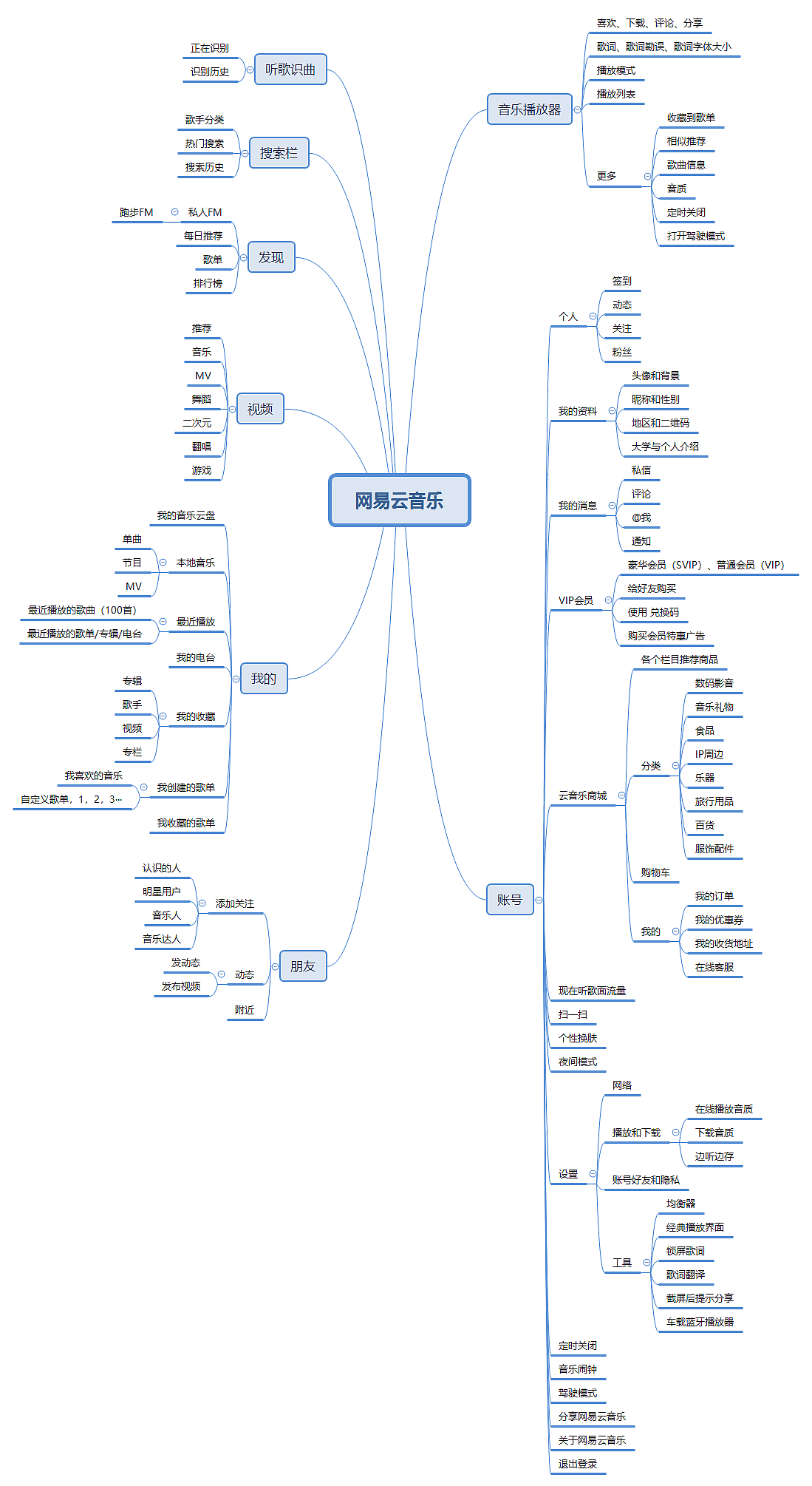 网易云思维导图