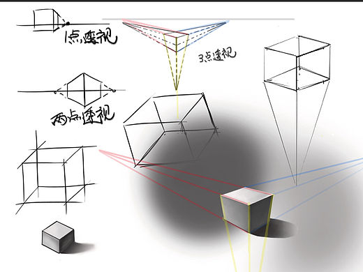 素描 三点透视