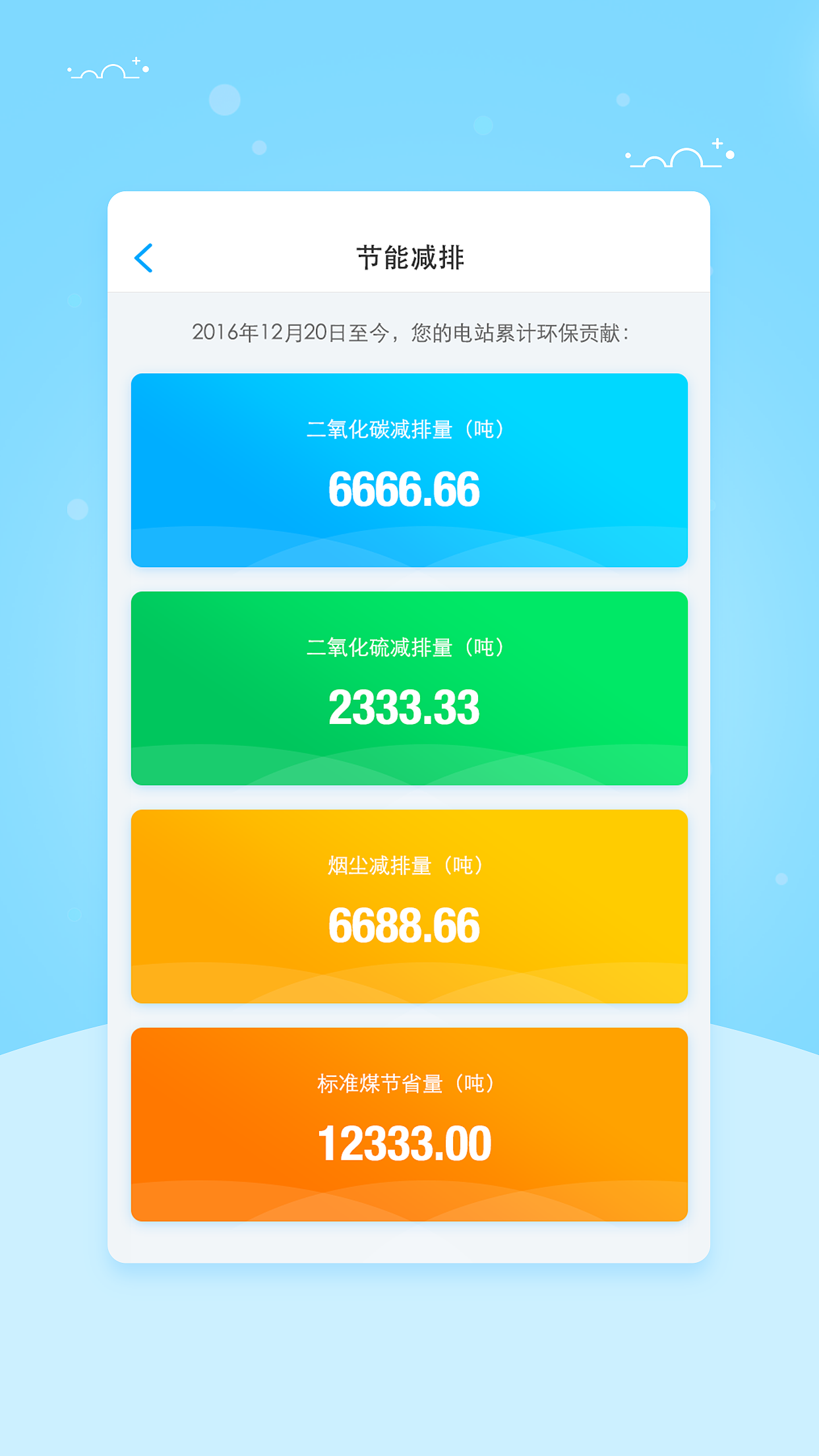 电站运维管理（图ZNjcwMzIxMDg=） - APP界面 - 站酷设计师丶Nick原创素材 - 站酷ZCOOL