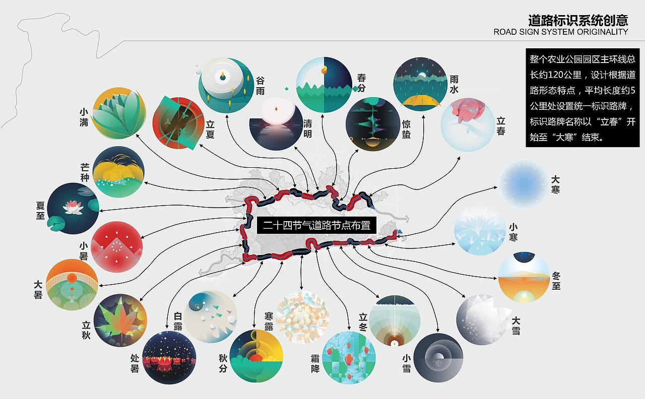 万州国家农业公园沿线景观提升