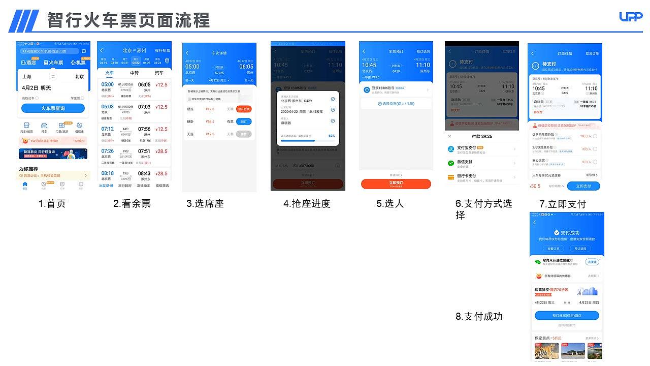 【APP竞品分析】12306购票流程优化竞品分析报告PPT（图ZMjA3MDk3NjMy） - 交互/UE - 站酷设计师三之毛的猫原创素材 - 站酷ZCOOL
