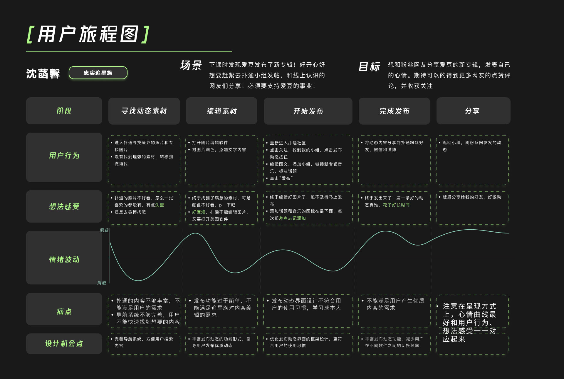 QQ音乐体验优化探索（图ZMjg5MTEyNjM2） - 交互/UE - 站酷设计师退役选手原创素材 - 站酷ZCOOL