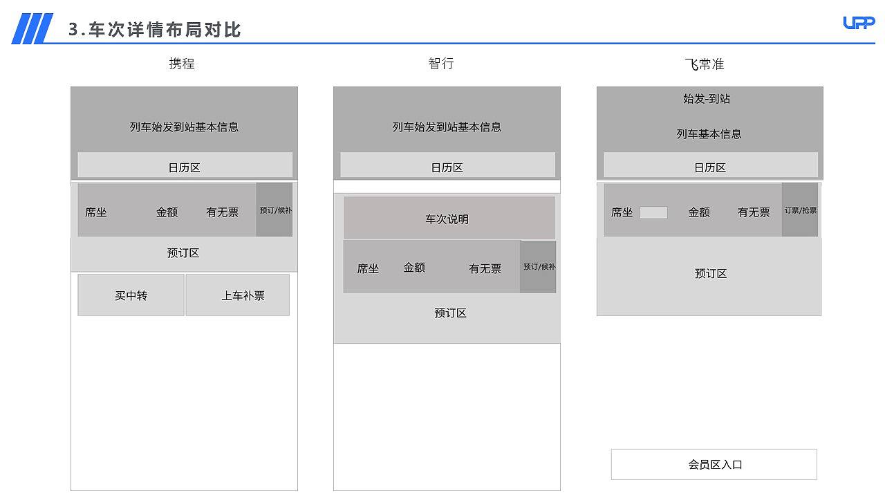 【APP竞品分析】12306购票流程优化竞品分析报告PPT（图ZMjA3MDk3NzA4） - 交互/UE - 站酷设计师三之毛的猫原创素材 - 站酷ZCOOL
