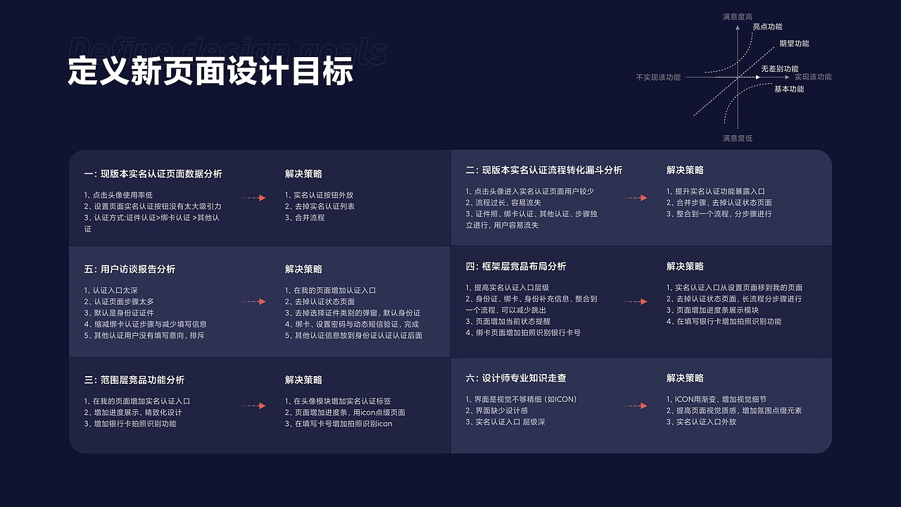 欢利金融APP | 作品集