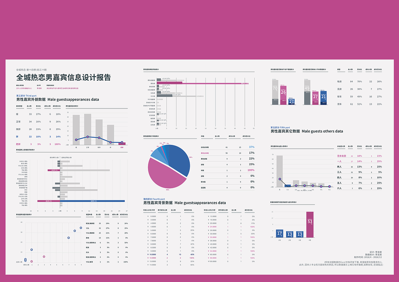 数据可视化呈现