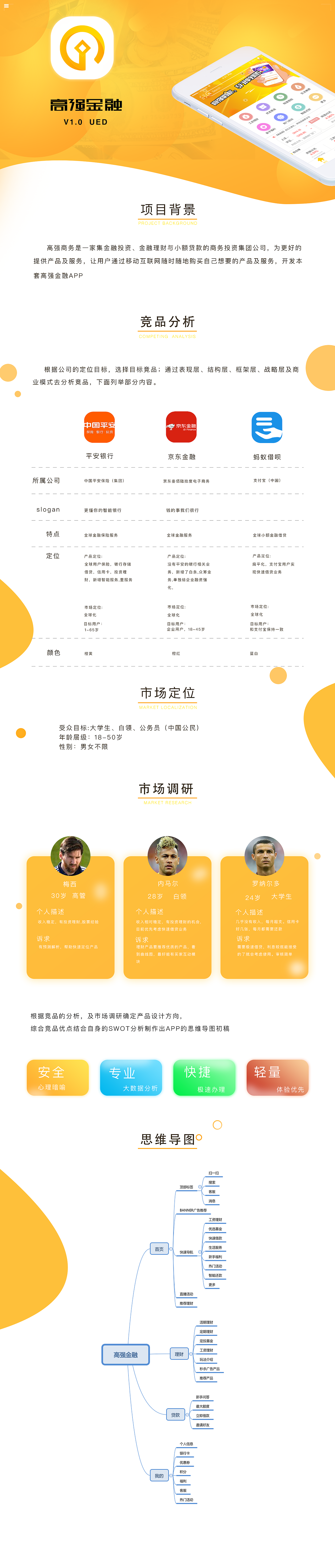 高强金融APP V1.0(附AE动效)