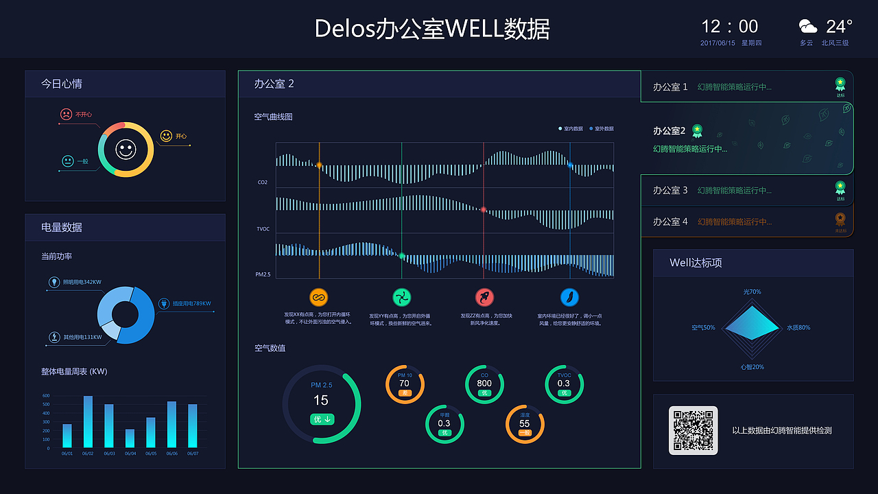 well数据可视化大屏幕(电视屏)