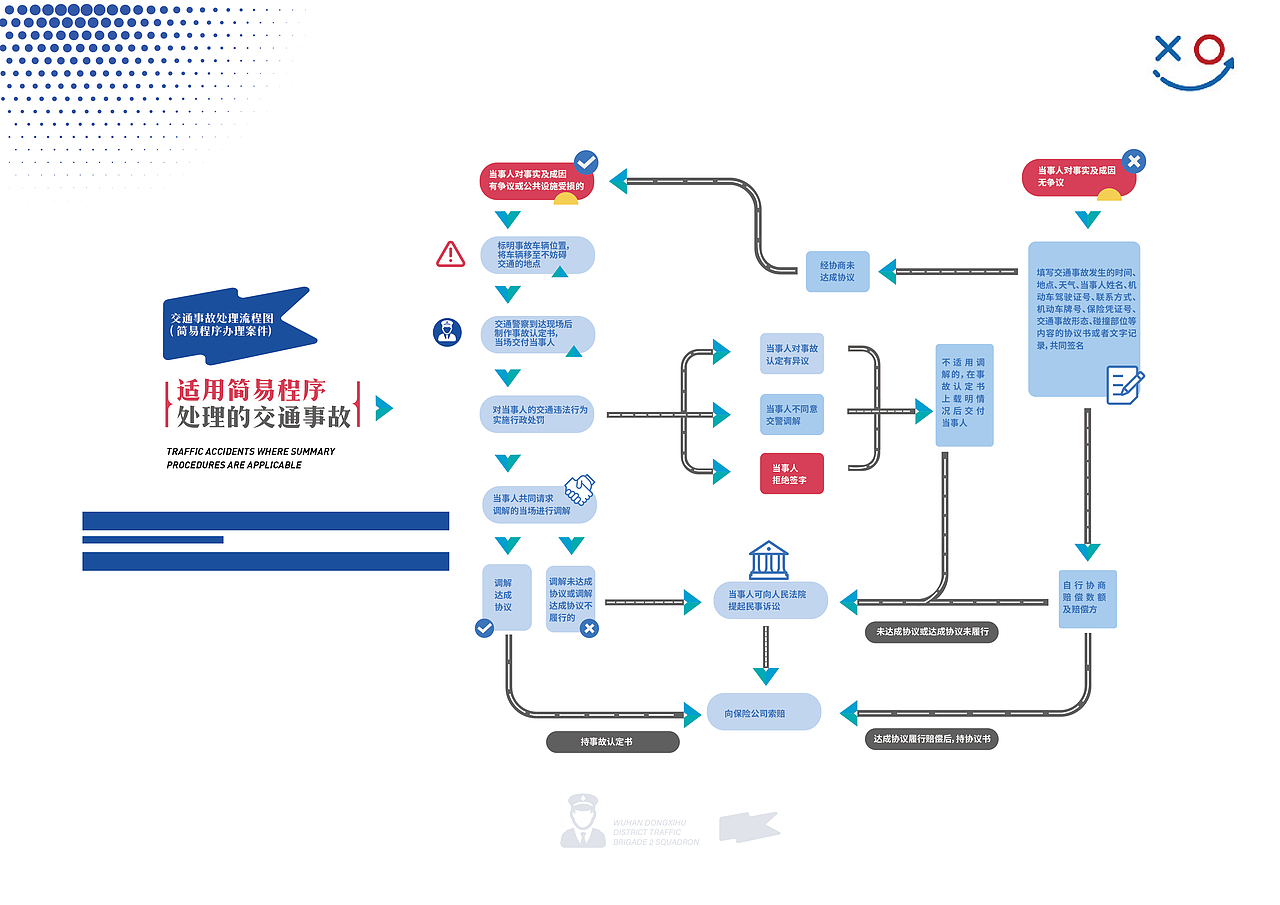 某市交警驿站（图ZMjY4MTYwNDAw） - 其他空间 - 站酷设计师陈不周原创素材 - 站酷ZCOOL