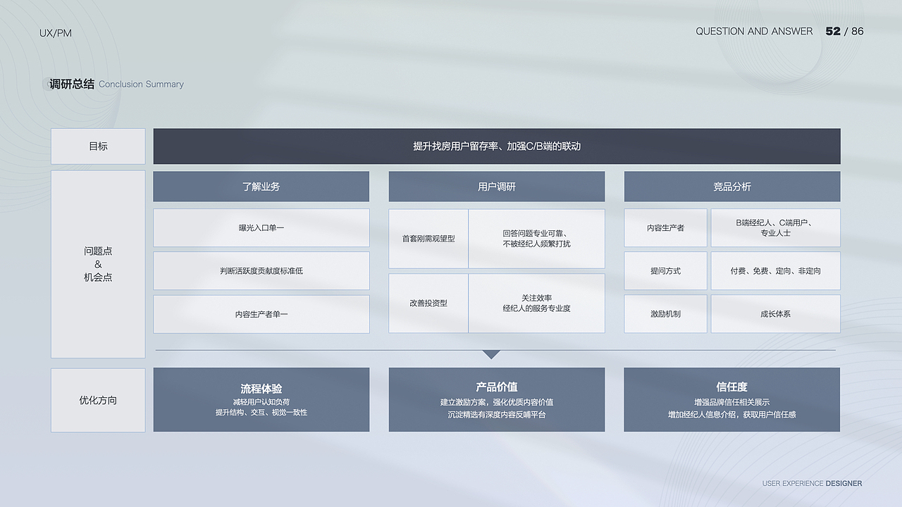 「2021」交互设计师 作品集（图ZMjgwNTQ1ODYw） - APP界面 - 站酷设计师Moyee_miaomiao原创素材 - 站酷ZCOOL