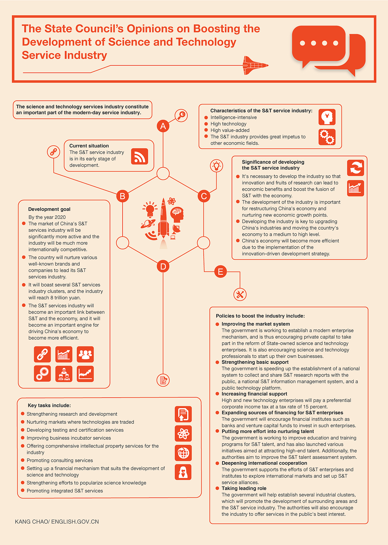 关于加快科技服务业发展 “硬核服务”培育更多硬科技企业——围绕研究开发,技术转移转化,企业孵化等推进科技服务业发展