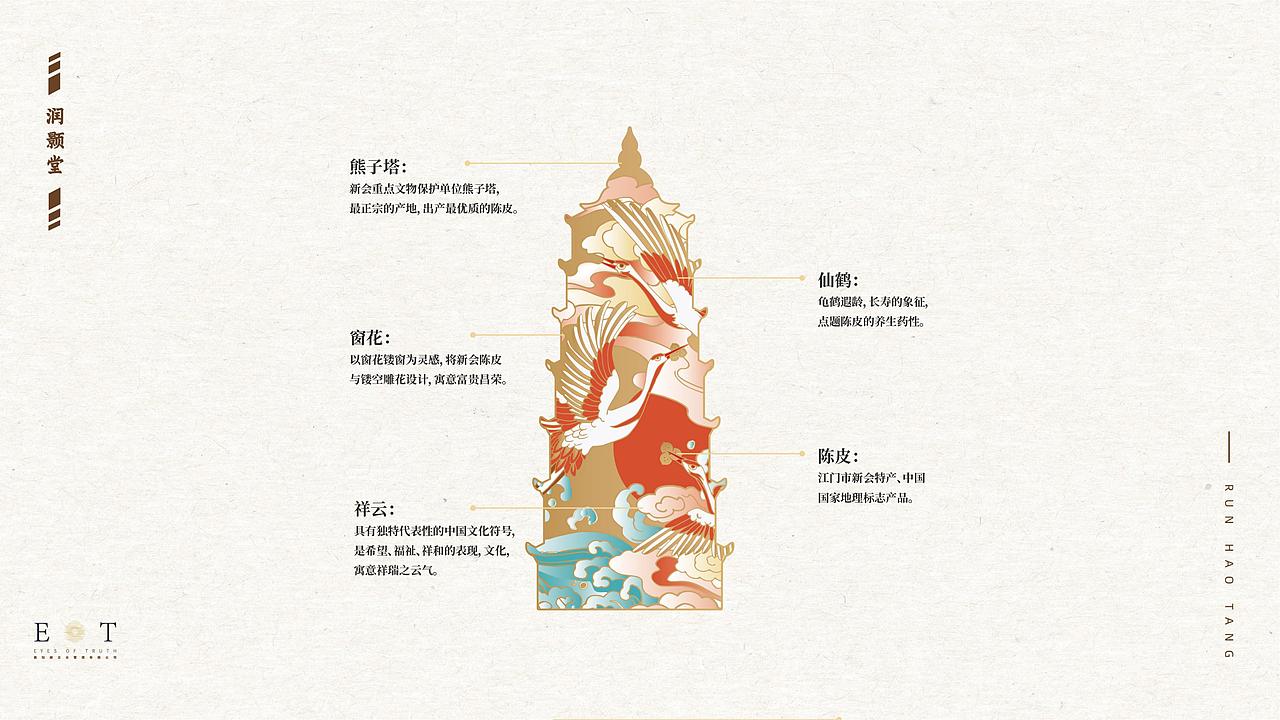 创意设计|新会陈皮柑淳怡润，名震四方声望百年（图ZMjk3ODcxNjg0） - 包装 - 站酷设计师真知眼企业管理原创素材 - 站酷ZCOOL